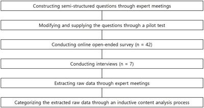 Exploring the experiences of dancers who have achieved peak performance: on-stage, pre-stage, and post-stage